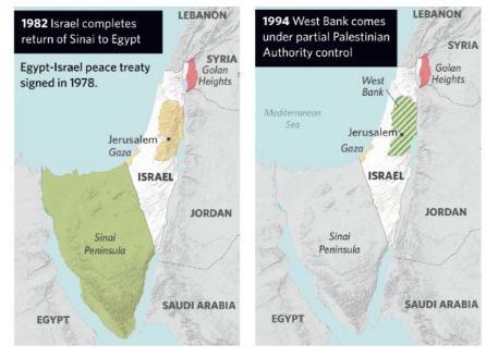 israel-and-hamas-gaza-1982-1994