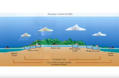 Panama Canal Gatun Lake 