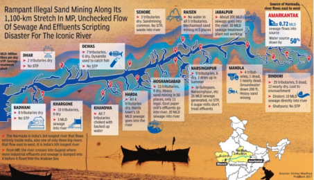 Illegal sand mining