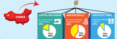 China limiting exports of raw materials - GS Paper 2 - International Relations1