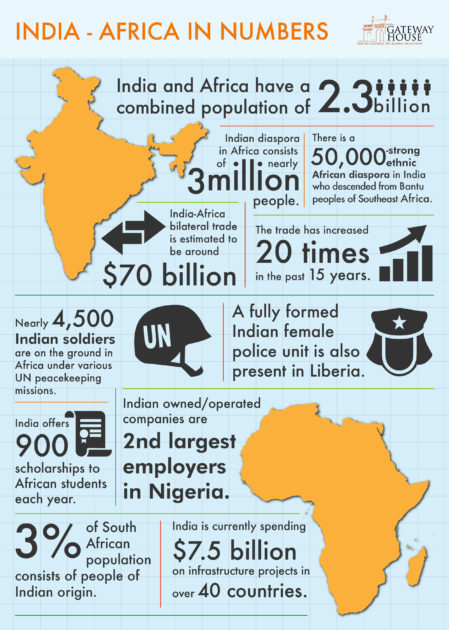 India-Africa Partnership