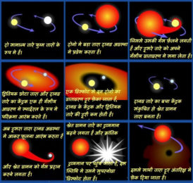 Supernovae-and-their-classification