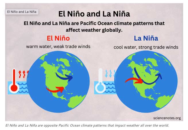 El Niño and La Niña_2